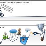 реализация проекта | Блог Алексея Волкова