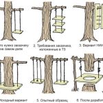 тз и реализация | Блог Алексея Волкова